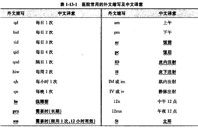 医生的英文缩写，MD，省略的不仅是字母