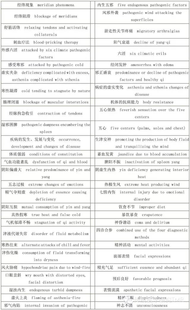 医生的英文简称，MD与DO的异同与职业发展