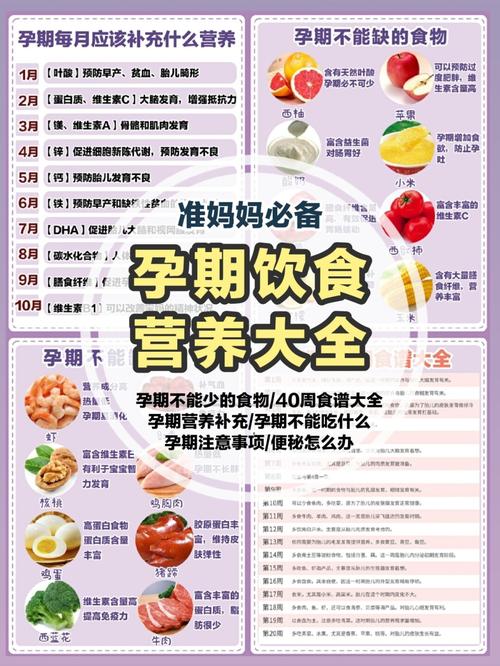 孕妇食品，营养与健康的双重保障