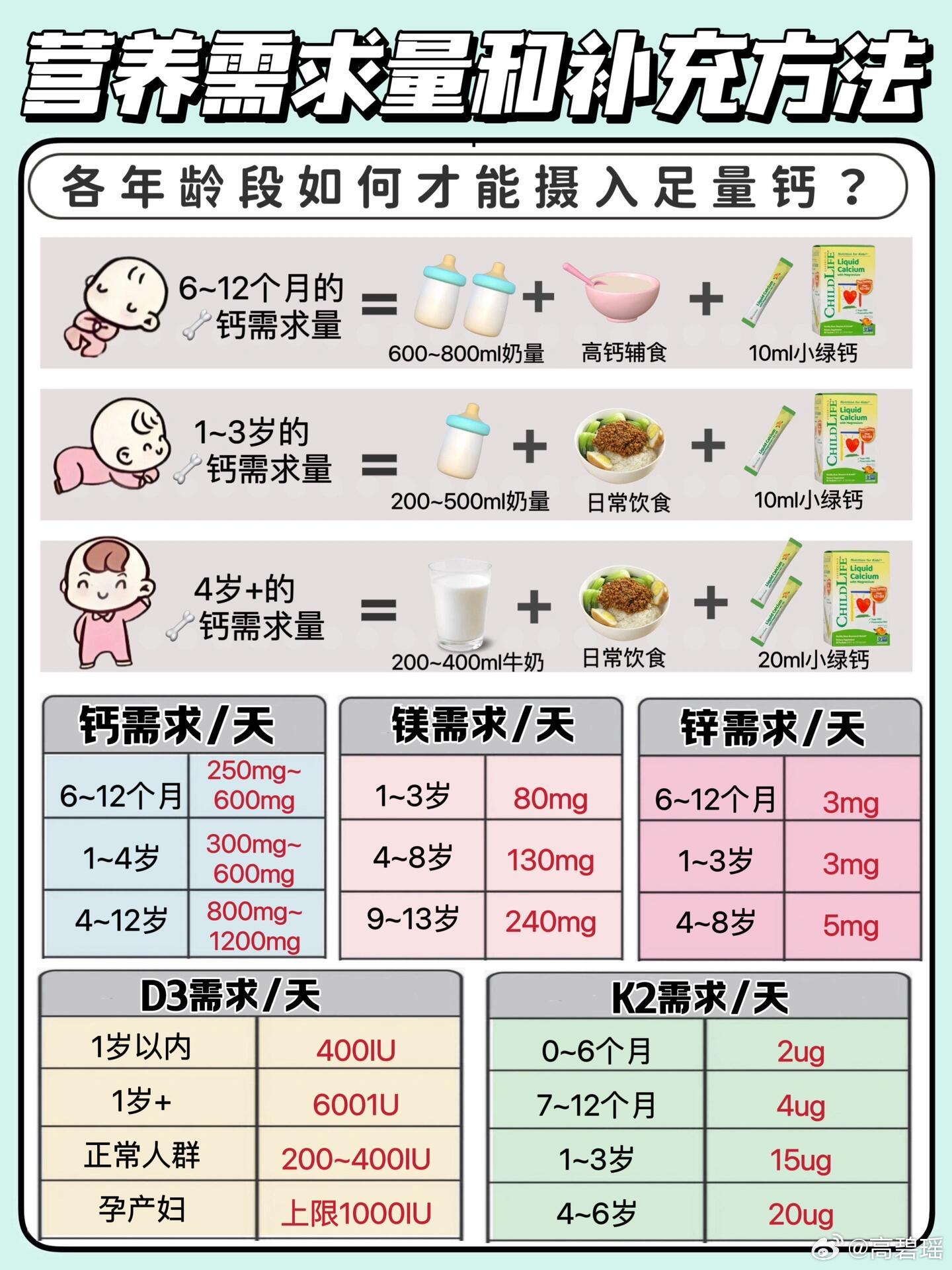 科学喂养，新生儿补钙的饮食指南