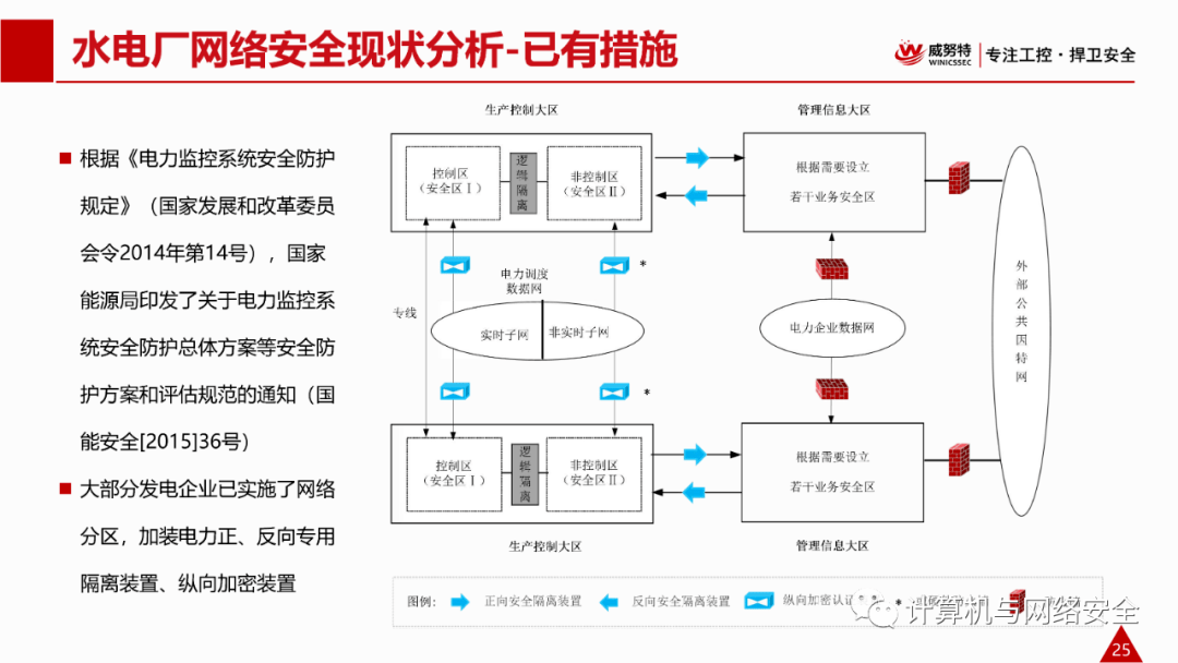 应对策略 第4页