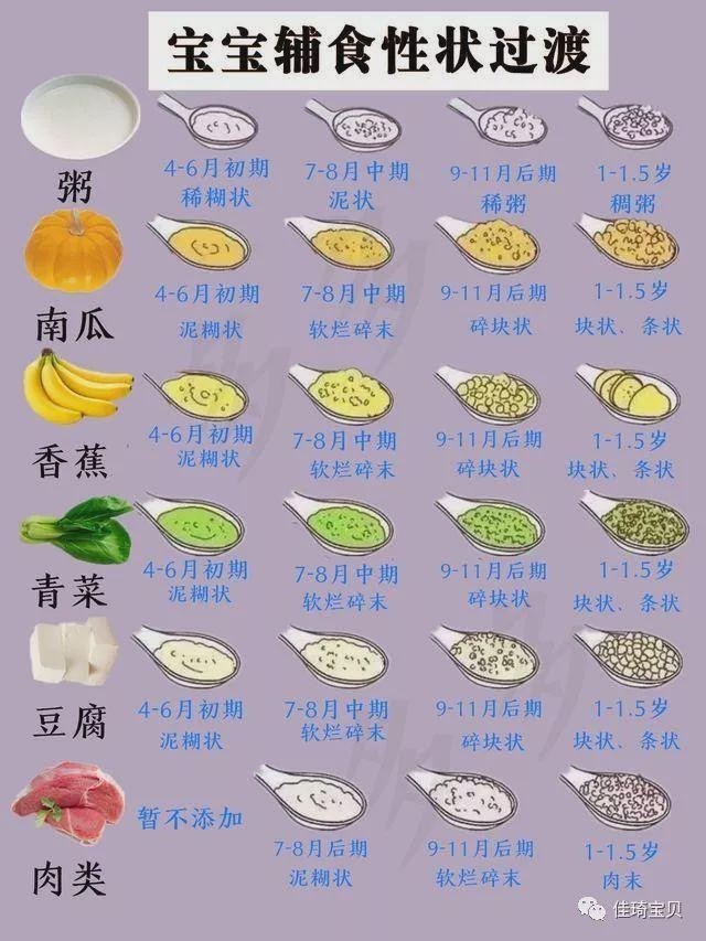 三个月宝宝饮食指南，营养与喂养的黄金时期