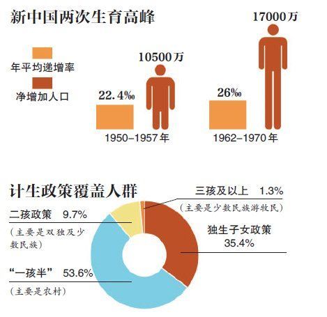 广东单独二胎政策，家庭、社会与经济的多维影响