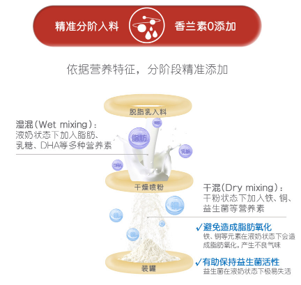 奶粉销量排行榜10强，品质与信赖的较量