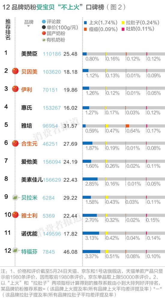 进口婴儿奶粉排行榜，为宝宝选择最佳的营养起点