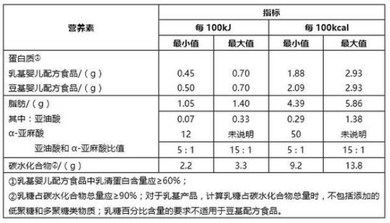 幼儿奶粉选择指南，为宝贝的成长护航