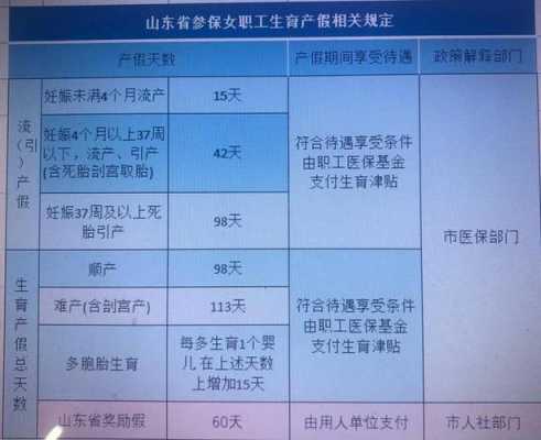 二胎产假政策详解，时长、权益与注意事项