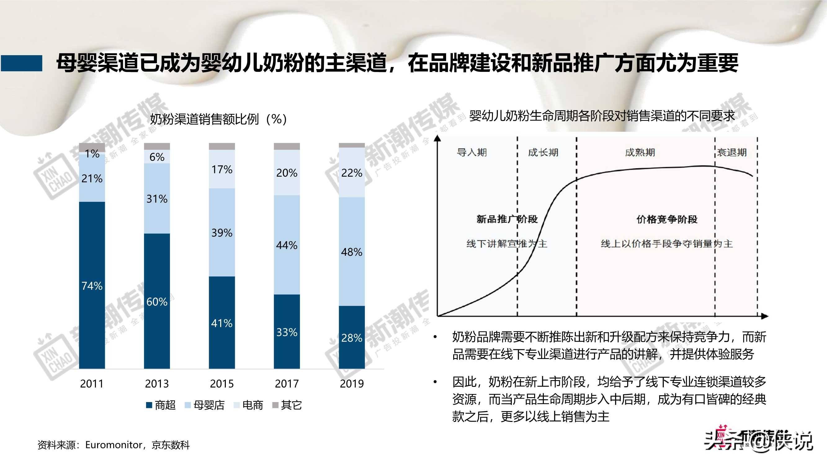 洋奶粉降价，消费者迎来新机遇与市场新挑战