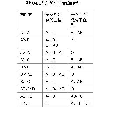 B型血与O型血结合，探索血型遗传与子女健康的奥秘