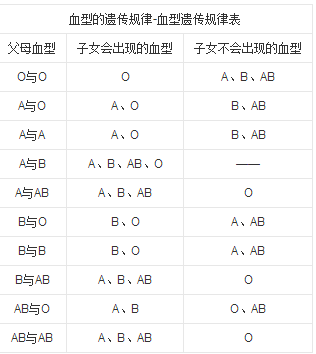 血型遗传的奥秘，O型血与AB型血结合后的孩子血型揭秘