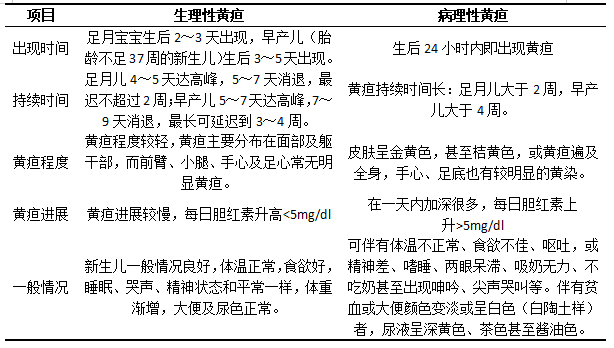 新生儿黄疸，初识与理解