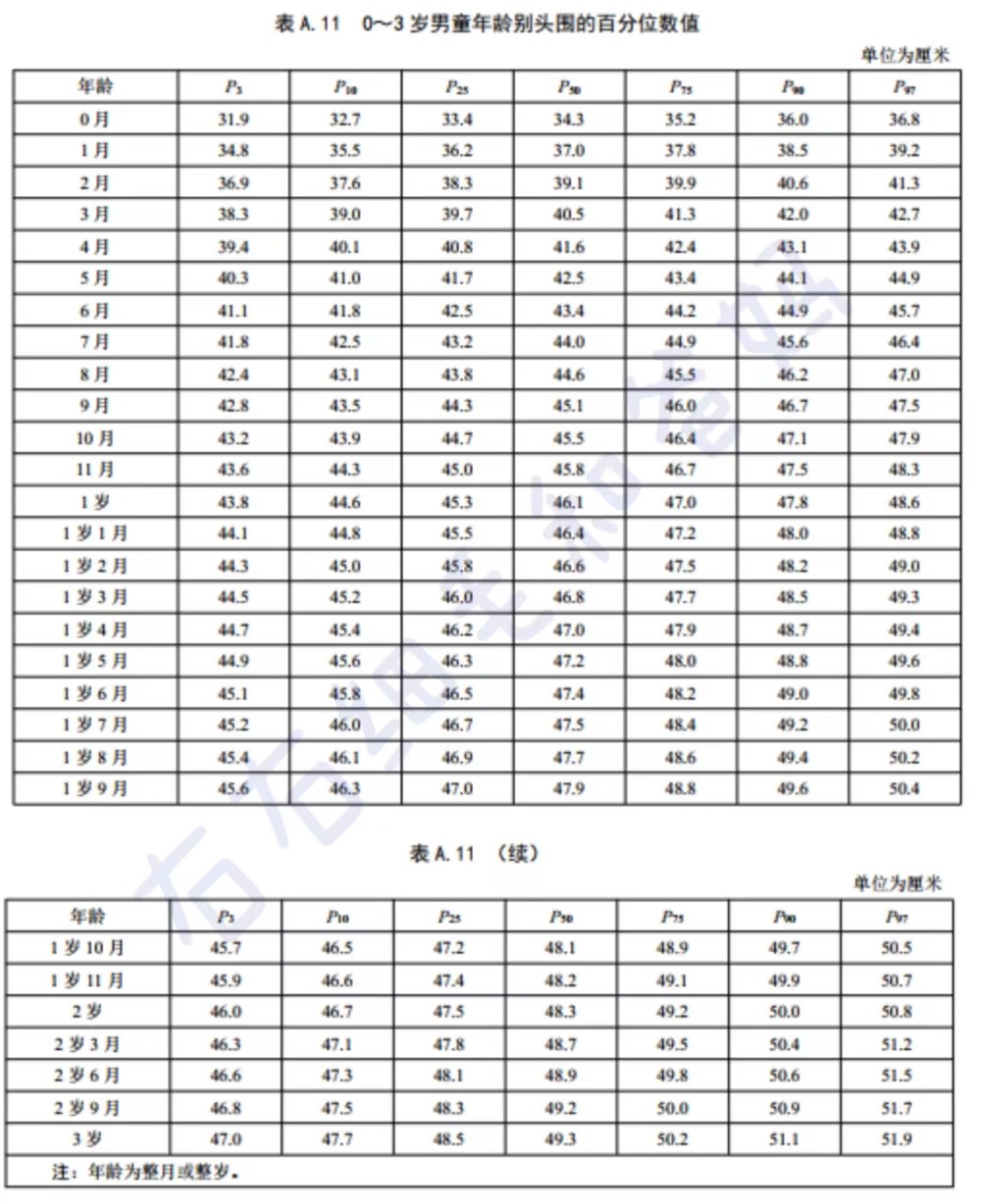 儿童标准身高的科学解读与成长关注