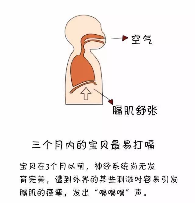 缓解宝宝打嗝的温馨指南，爱与科学的结合