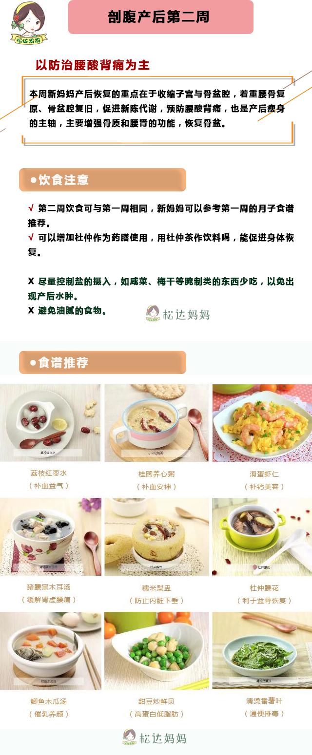 孕妇产后恢复与营养，科学食谱指南