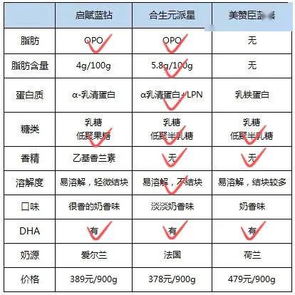 哪个牌子的奶粉好？——全面解析与选购指南