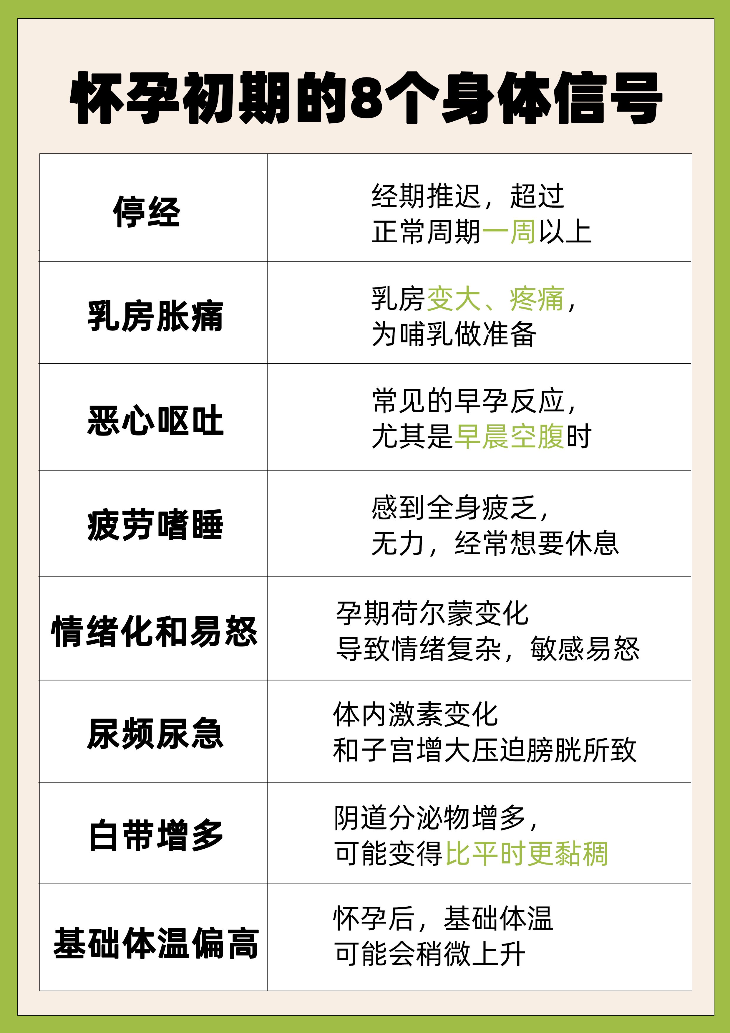 怀孕的早期症状，从细微变化到重要信号