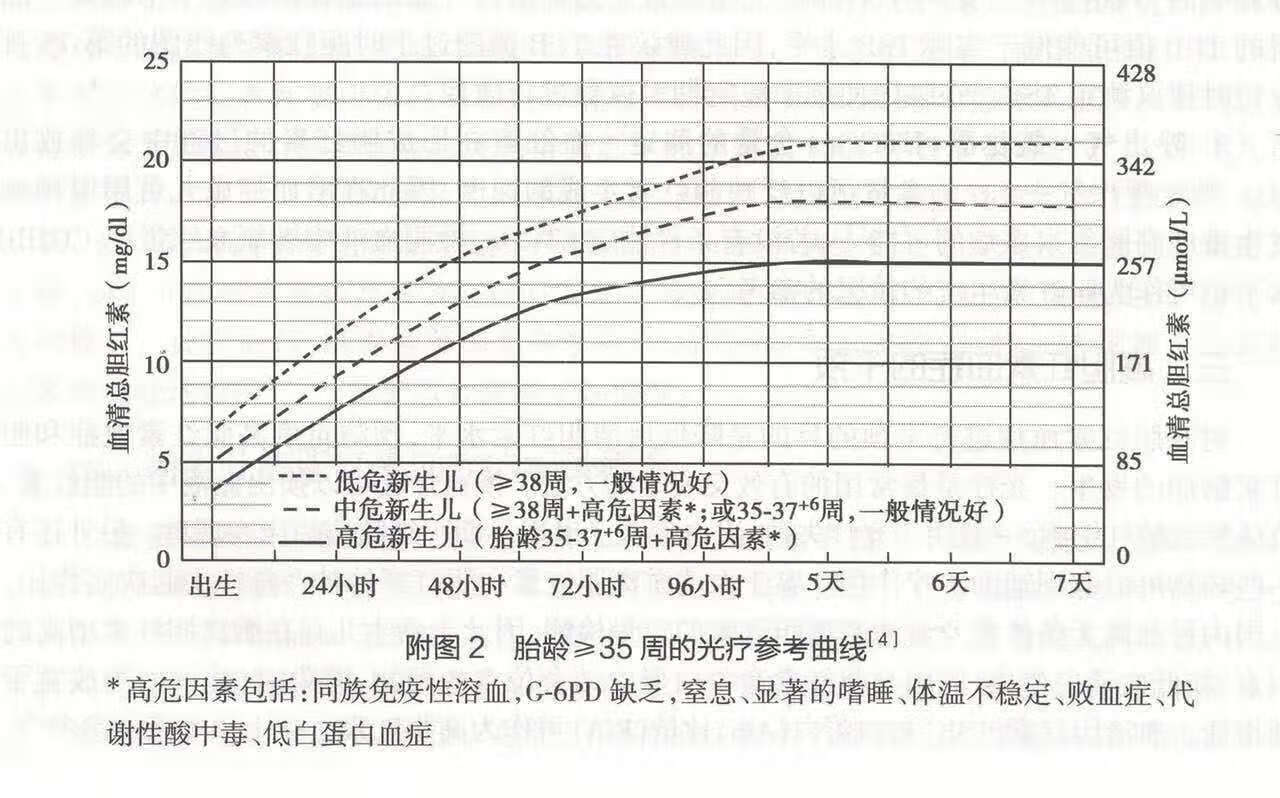 黄疸高对婴儿的潜在影响与应对策略