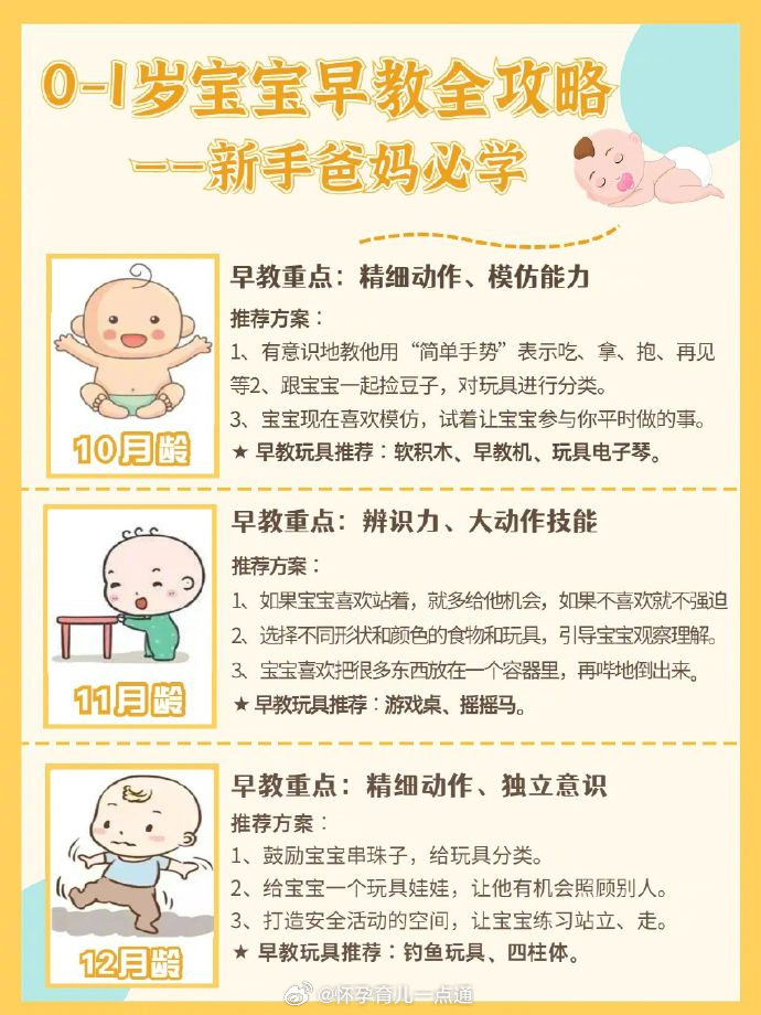 0岁宝宝早教的奥秘，开启智慧之门的黄金时期