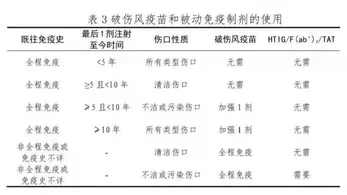 守护新生，新生儿破伤风的预防与挑战