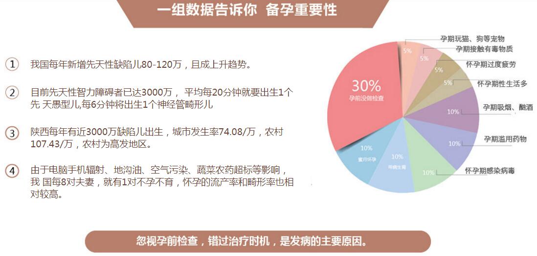 孕前检查，费用解析与重要性