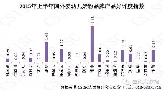 幼儿奶粉品牌大比拼，如何为宝宝选择最优质的奶粉