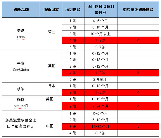 哪种进口婴儿奶粉好？——全面解析与选购指南