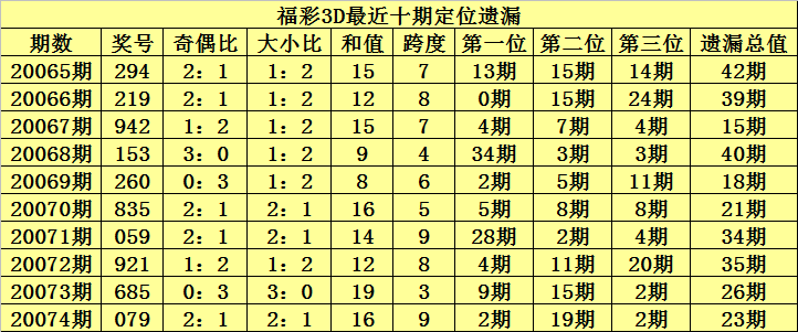 福彩3D近期走势图综合分析，理性投注，乐在其中