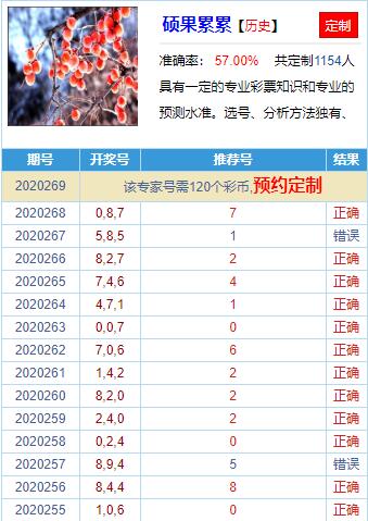 福彩3D专家预测，揭秘最新最准的号码选择策略