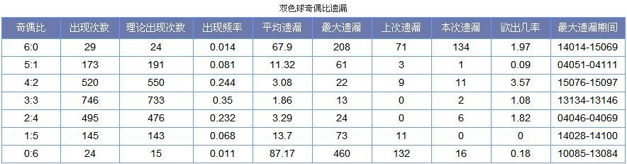 貂蝉与双色球，一场穿越时空的蓝球杀号奇缘