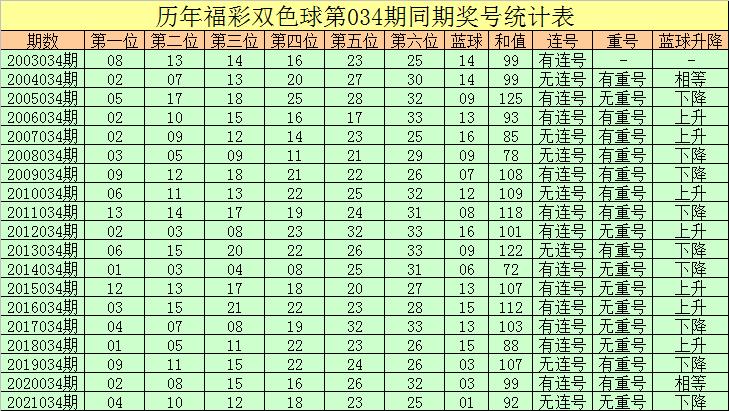 2016117期双色球开奖结果揭晓，幸运数字背后的故事与期待