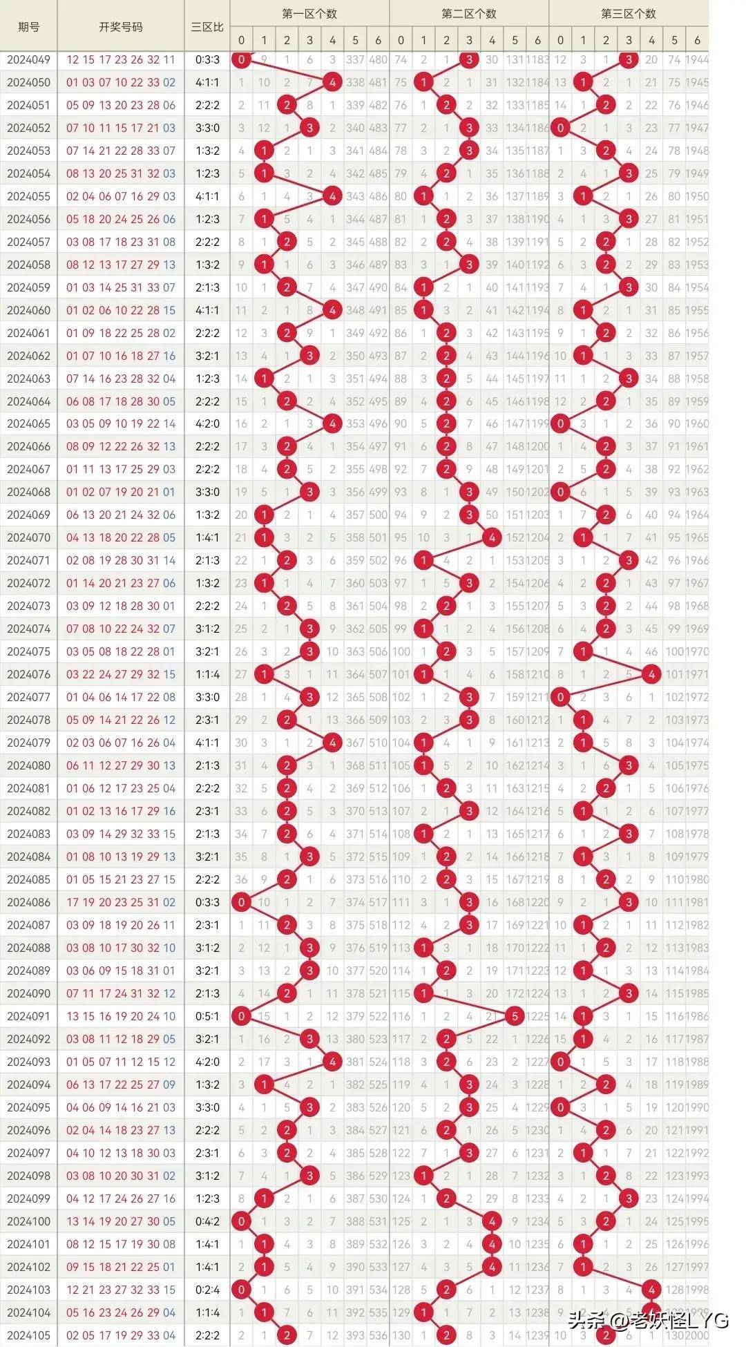 201660期双色球开奖结果揭晓，幸运数字照亮梦想之路