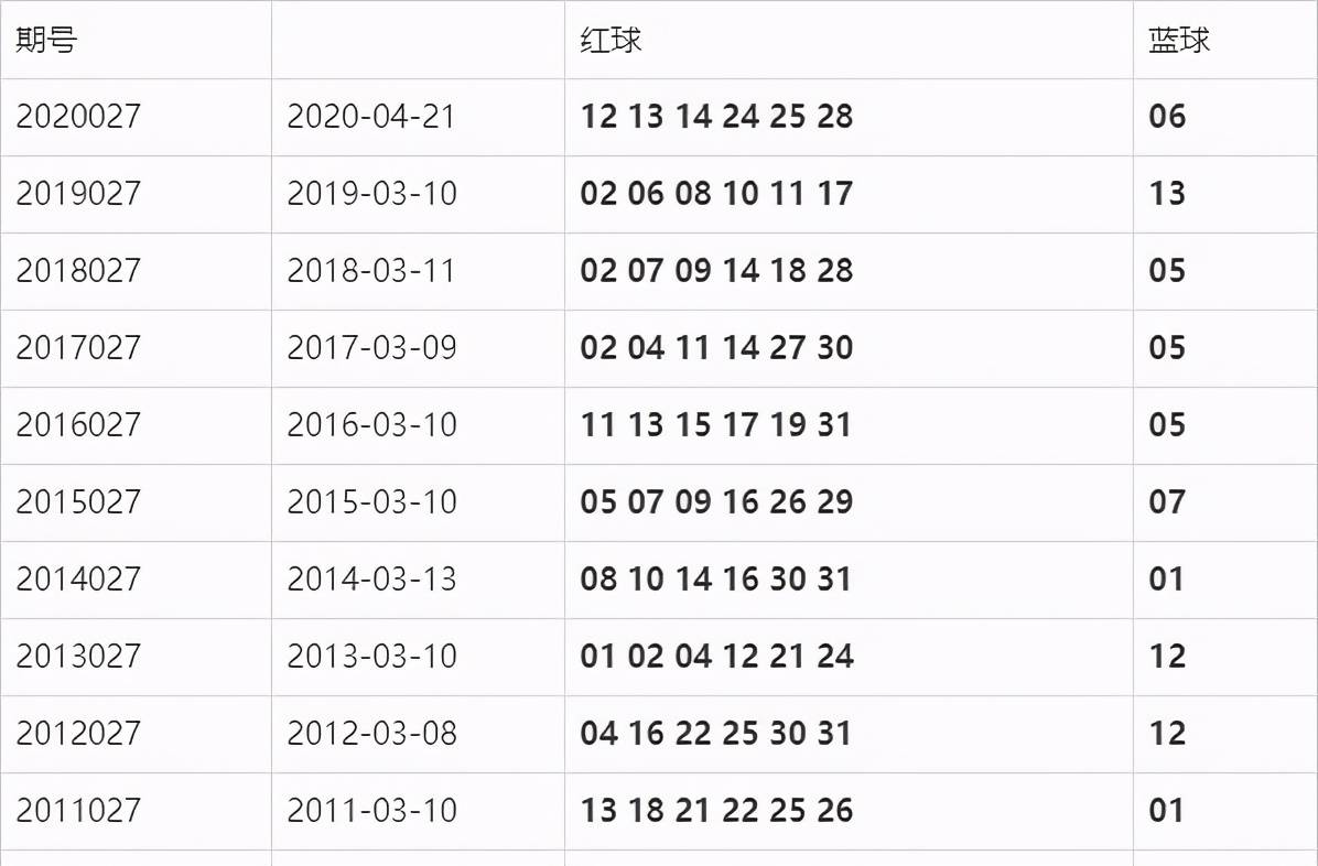 澳门2021年今晚开奖结果