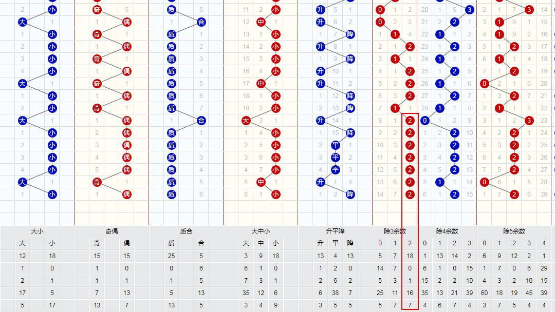 探索双色球奥秘，专业版带坐标连线的走势图解析