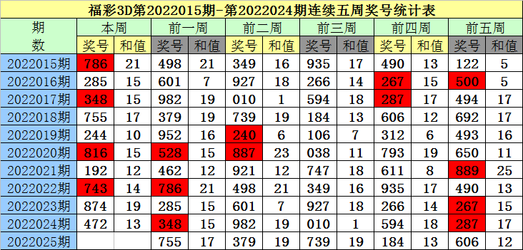 今日3D推荐号码预测，专家视角下的数字奥秘