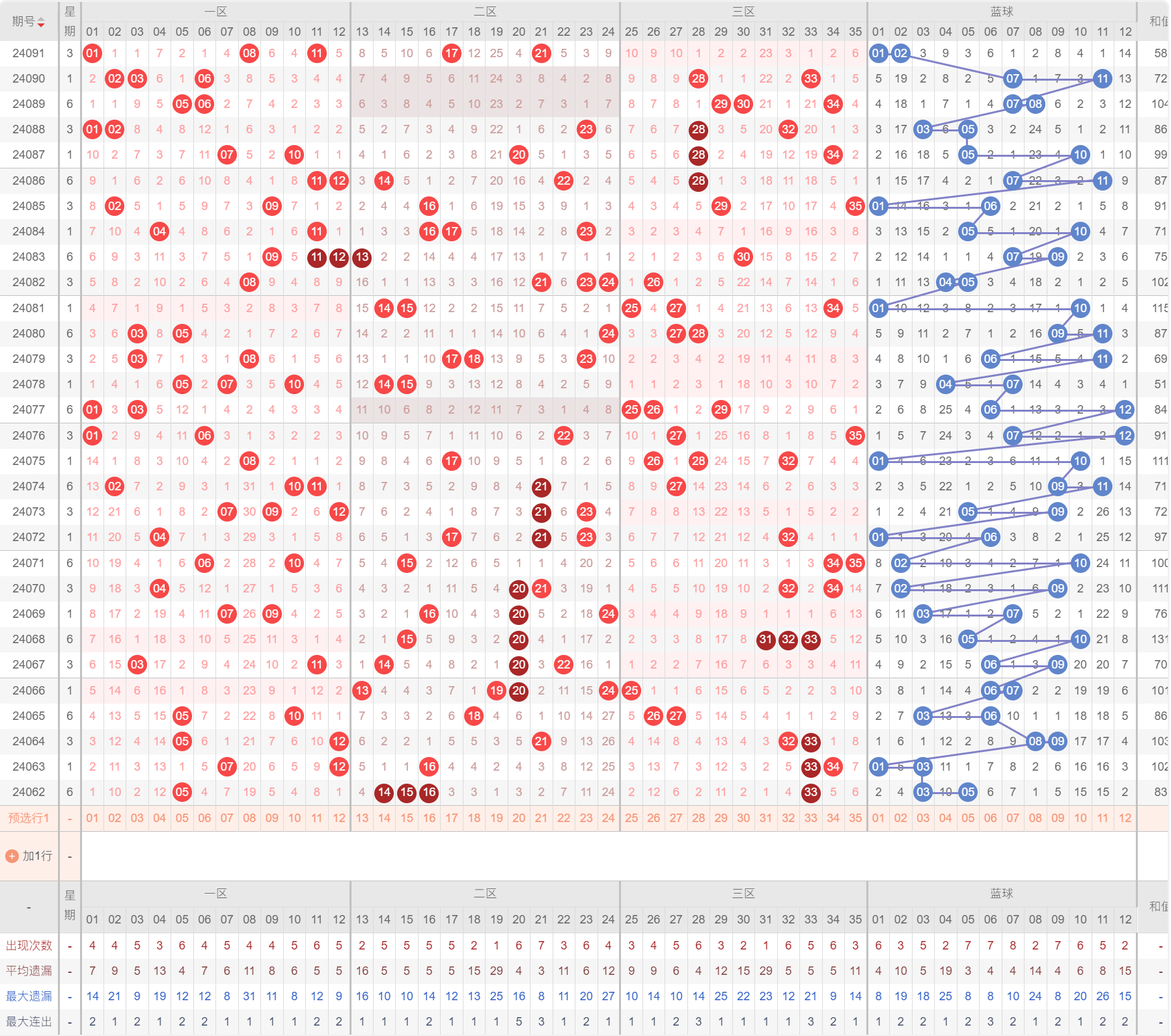 探索大乐透最近5000期走势图，解码数字背后的秘密