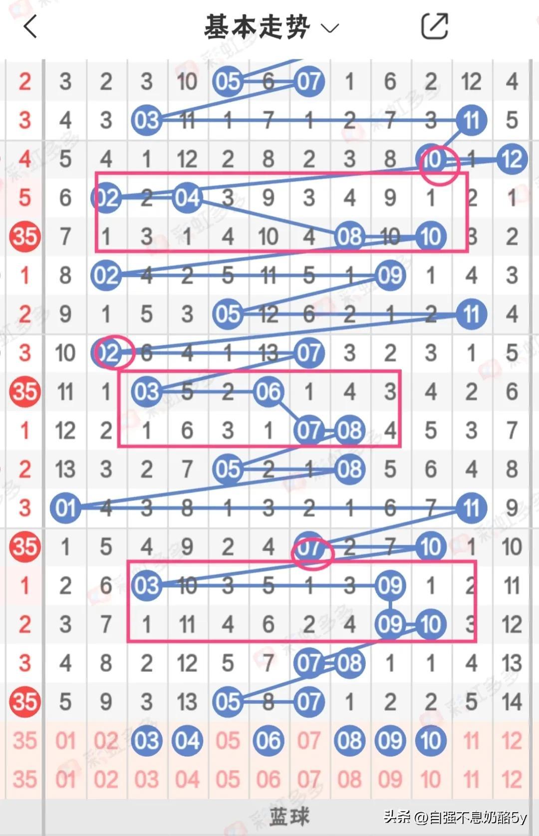 探索大乐透前后近100期走势图，揭秘数字背后的规律与策略