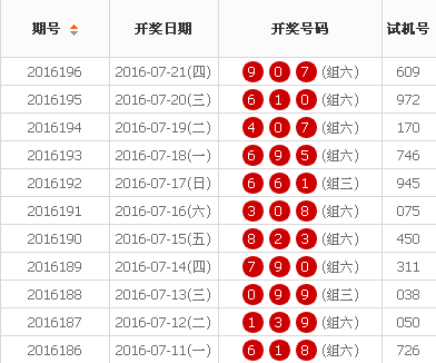 探索3D彩票的奇妙之旅，近300期开奖记录深度剖析