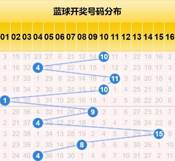 今日双色球开奖号码基本走势图解析与预测