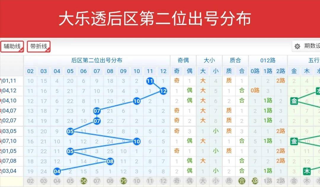 七位数体彩基本走势图，解码数字背后的奥秘