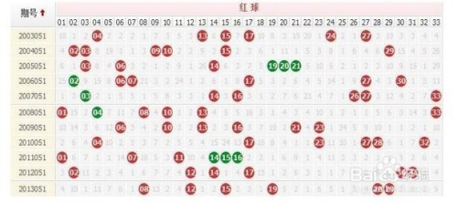 探索双色球走势图，揭秘中彩网综合分布图的奥秘