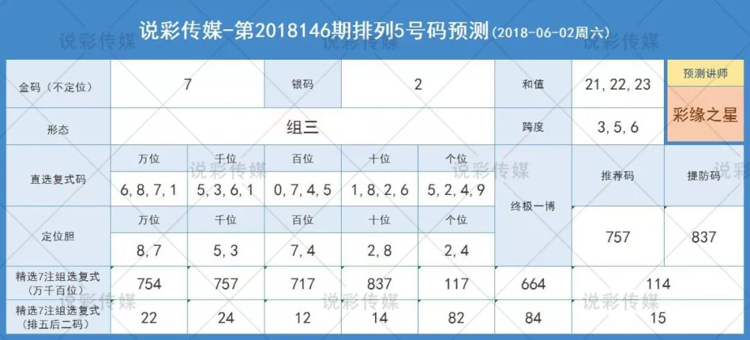 排列3与和值走势图带连线专业版，解锁数字彩票的深度分析