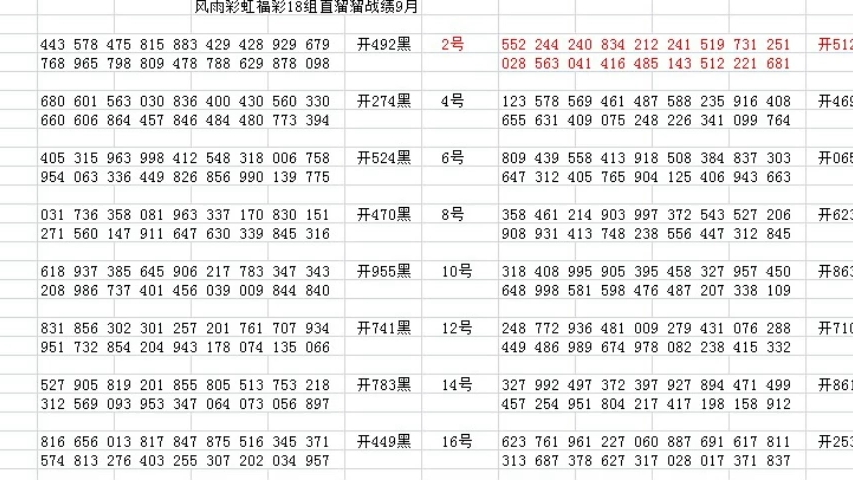 福彩3D近200期开奖号码深度解析与趋势预测