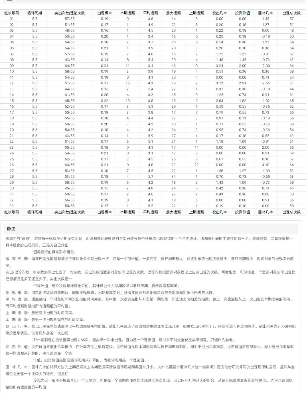 探索双色球100期开奖结果走势图，数据背后的秘密与趋势分析