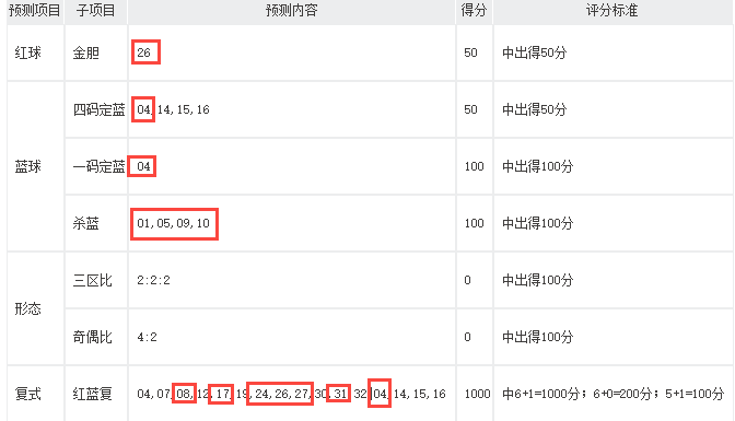 2020061期双色球开奖揭秘，数字的魔法与幸运的瞬间