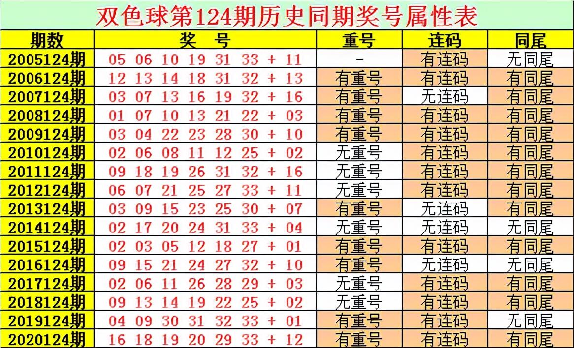 2021124期双色球开奖结果揭晓，幸运数字背后的故事与期待