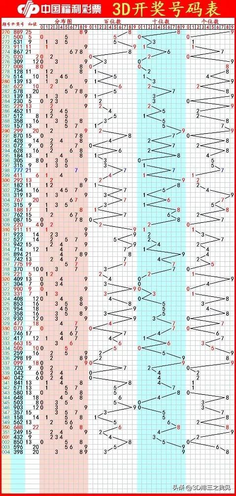 福彩3D走势图综合版，解锁数字游戏新体验的坐标连线法