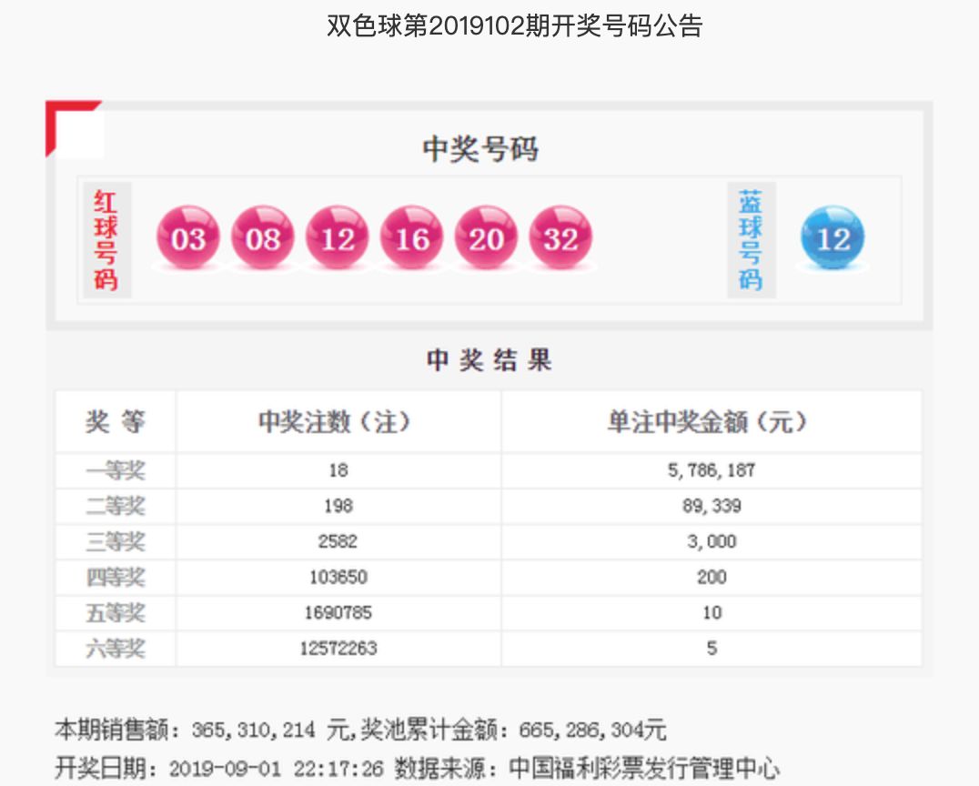 2012年双色球101期开奖结果揭晓，幸运数字背后的故事与期待