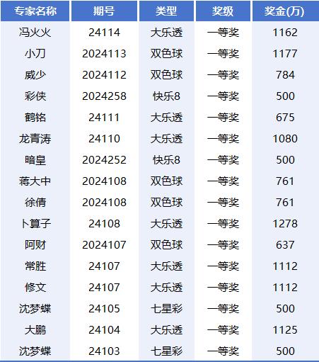 科学分析