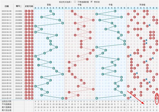 3D开奖号码走势图，深度解析与未来预测