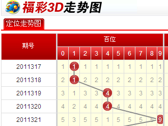 福彩3D走势图，解锁数字游戏的奥秘与乐趣